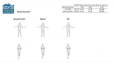 Toward Continuous-Time Representations of Human Motion | PTSGM@ECCV2020