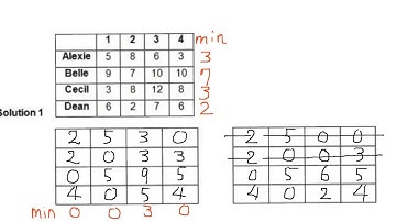 D2 Hungarian Algorithm