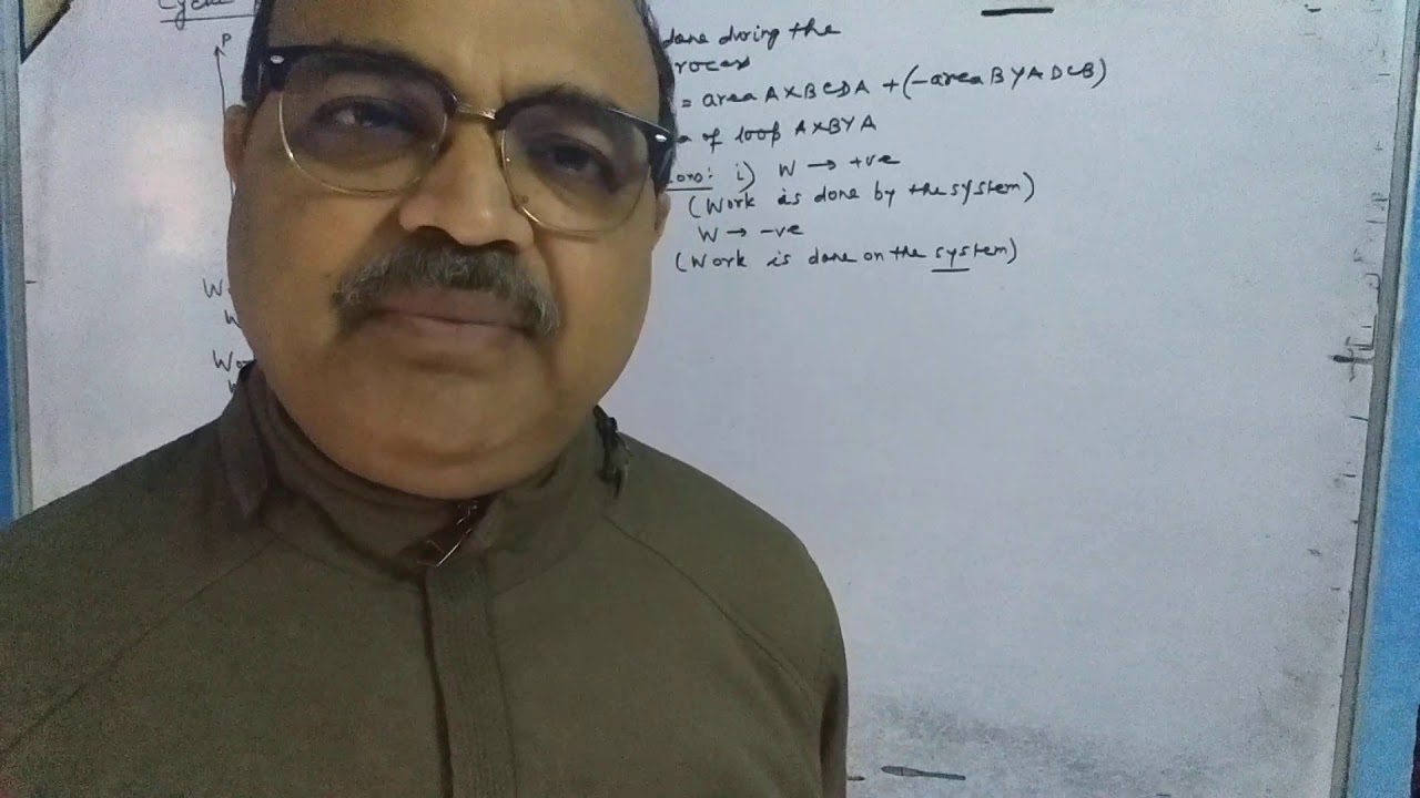 Cyclic process and specific heat capacity of a gas