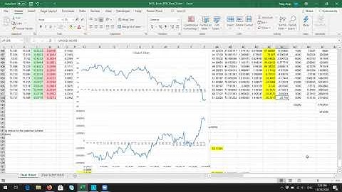 Excel RTD strategy backtesting
