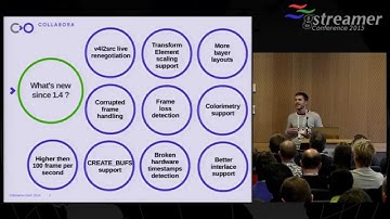 GStreamer Conference 2015: V4L2 GStreamer elements update