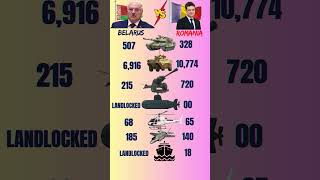 Belarus vs Romania Military Power 2026 💥 Who Wins? #military #comparison #shorts #viral
