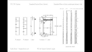 Euro Cabinet Construction