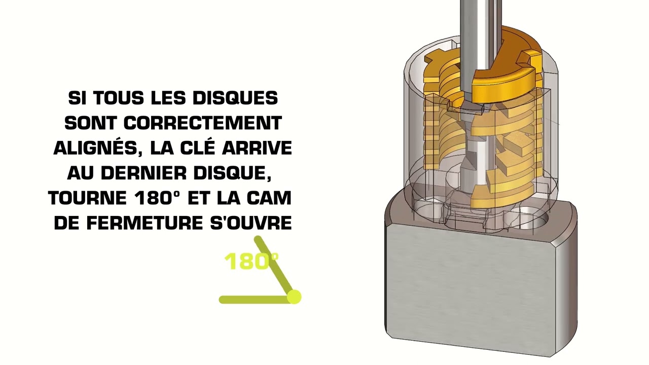 Verrouillage Serrure des disques fonctionnement fermeture clé cadenas sécurité antivol