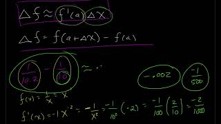 4.1 Linear Approximations (Part 1) Academy Plus Maths Methods Calculus Linear Approximation Part 1