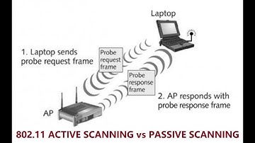 802.11 Scanning | Difference between Active Scanning and Passive Scanning | Wireless Scanning