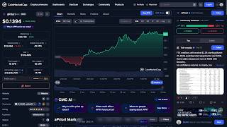 Is Apriori Apr Token Legit Or A Scam