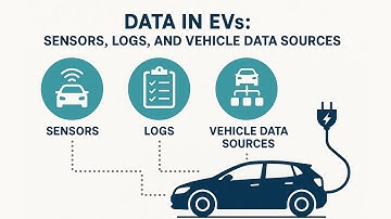 Lecture 2.1 Data in Electric Vehicles | Sensors, Logs & Vehicle Data Sources