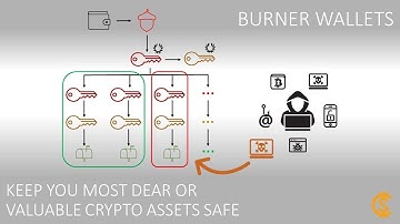What Is a Burner Wallet & Why You Need One