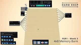 Hard Chip Gauntlet Event Week 3 - How to build a 4x8 Memory Bank, the wrong way