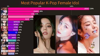 Most Popular K-Pop Female Idol (From 2009-2023)