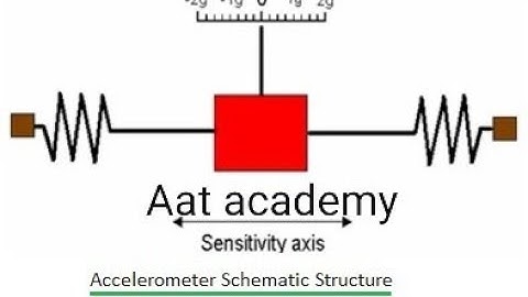 Accelerometer simply explained with transferfunction