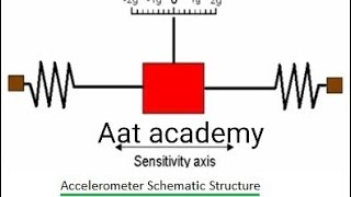 Accelerometer simply explained with transferfunction