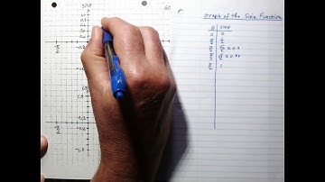 MATH 95 8.1 Graph of the Sine Function (165)