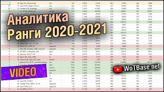 Аналитика ранговых боёв 2020 - 2021 этап 3 | World of Tanks