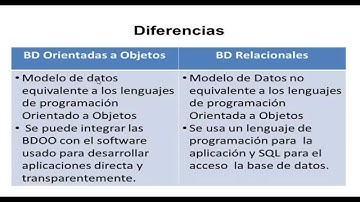 Base de datos orientados a Objetos
