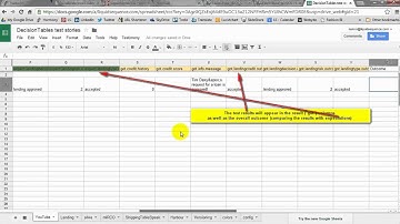 Decision Tables   Testing the Decision Modeling Notation banking lending system