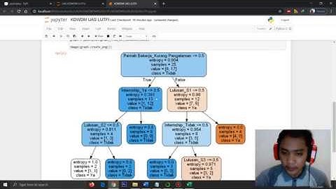 UAS KDWDM (ROOT NODE Menggunakan Algoritma Decision Tree)