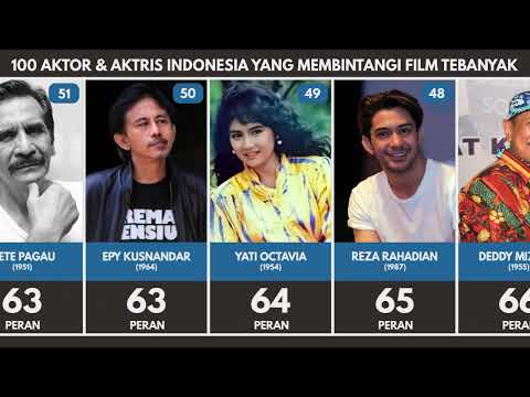 Aktor dan Aktris Indonesia yang Membintangi Film Terbanyak
