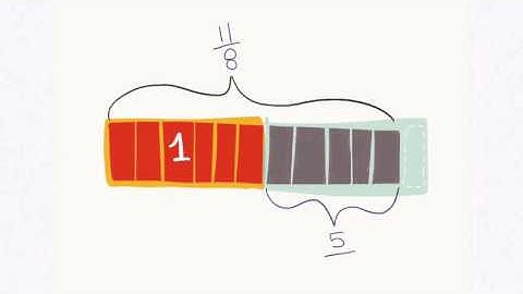 Lesson 04 - Interpreting & Computing Division of a Fraction by a Fraction ...