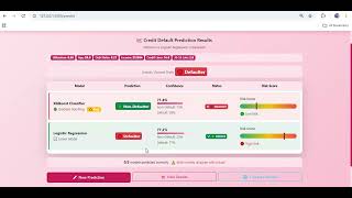 Intelligent Financial Health and Credit Scoring System | Python AI Machine Learning Project