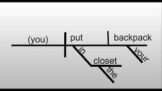 Lesson 2 Sentence Diagramming ( Level 1)