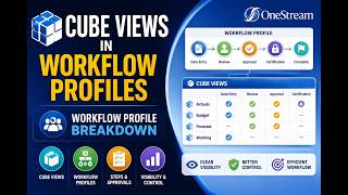 Cube views in WorkFlow Profiles