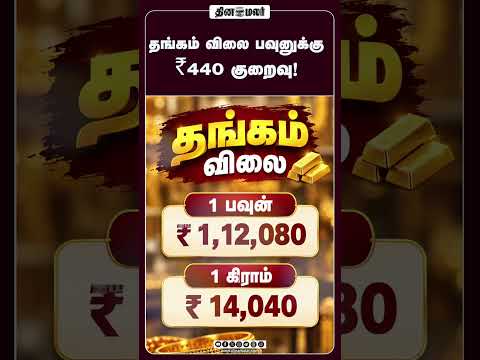 தங்கம் விலை பவுனுக்கு ₹440 குறைவு!