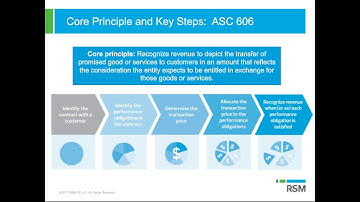 Core principles and key steps | ASC 606 overview for NetSuite users