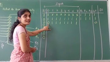 Module2_DSD_Class7_74LS148(octal to binary priority encoder)