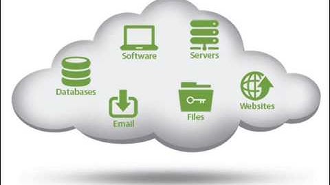Cloud Linux Web Hosting