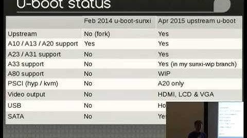 Upstream Allwinner | ARM SoC (A10 / sunxi) Support Status