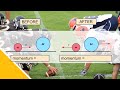 Momentum and Its Applications in Sports