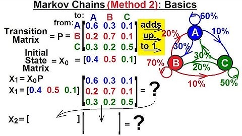 Prob & Stats - Markov Chains: Method 2 (30 of 38) Basics***