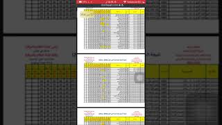 عاجل ظهور نتيجة الشهادة الاعدادية 2021 في محافظة دمياط