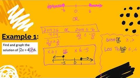HA2 Video - Absolute Valeu Inequalities (Lesson IA.6)