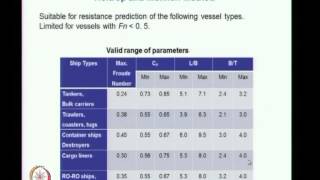 Mod-01 Lec-12 Canal Effects on Resistance Holtrap-Mennen Method for Ship Resistance Prediction