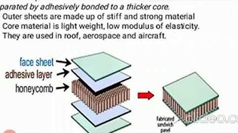 Explanation of Composites & Shape Memory Alloy