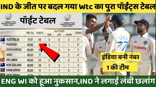Ind vs Wi 1st Test| WTC points table after india vs west indies match | WTC points table 2023
