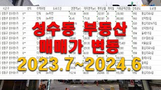 성수동 부동산 매매로 본 지난 1년간  토지가격 변동 (2023년7월부터 2024년6월)