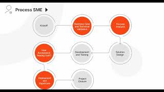 Uipath Roles And Responsibilities Clientteam Handout