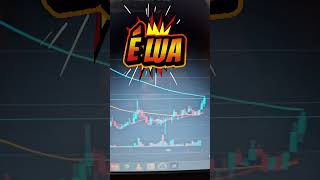 COTI ROMPENDO A EMA 100 NO DIÁRIO.SE ROMPER E PERMANECER ACIMA É LUA 🚀💵✅️ #coti #bitcoin #cripto