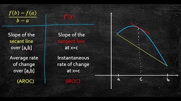 The Mean Value Theorem