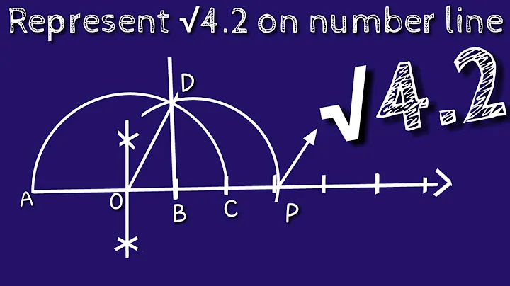 How to represent root 4.2 on number line.locate 4.2 on number line. shsirclasses.