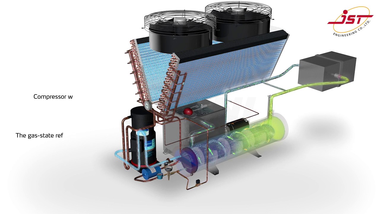 เครื่องทำน้ำหล่อเย็นแบบระบายความร้อนด้วยลม Air-cooled Water Chiller