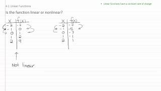 Algebra Videos: Linear Functions, Is the Function Linear p2