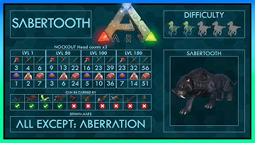 Sabertooth easy Tame + Abilities | Full Guide + Trap | Ark