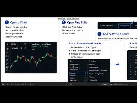 How to Use Pine Script in TradingView – Add, Edit & Run Scripts