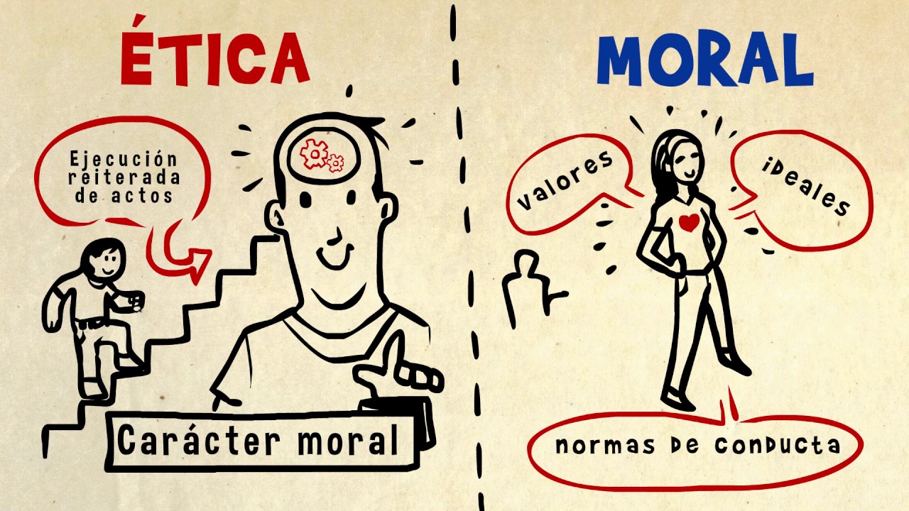 Resultado de imagen para etica y moral