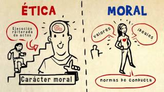 Concepto de Ética y Moral